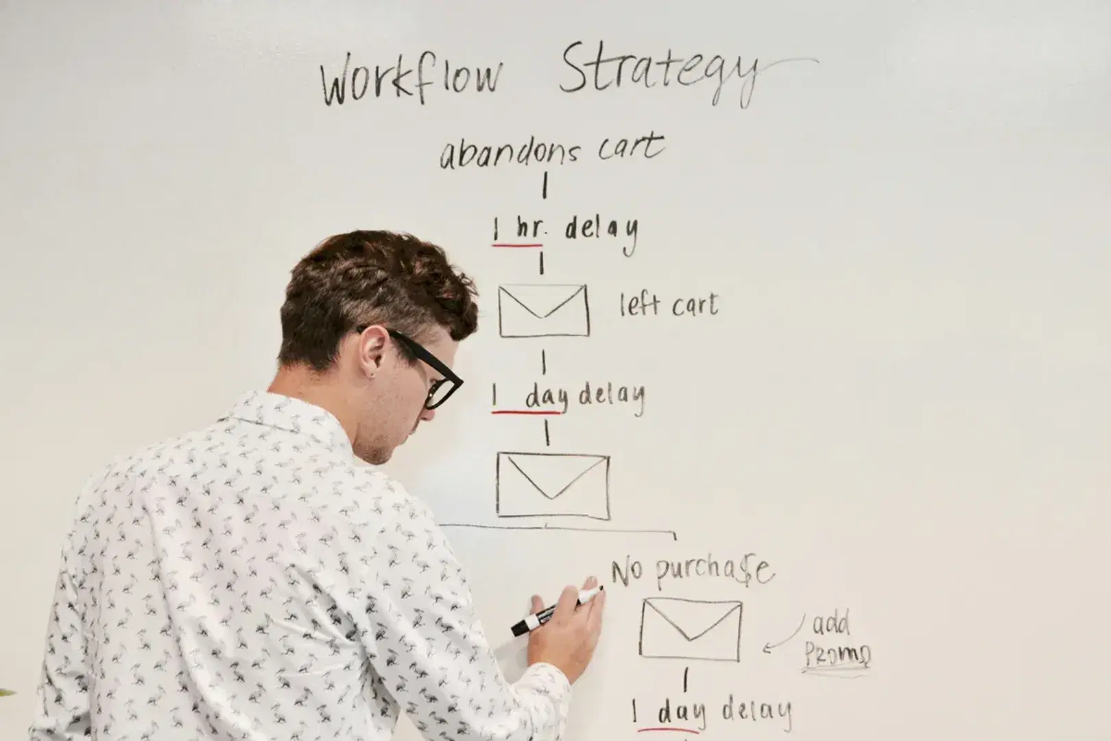 Marketing Manager Checklists