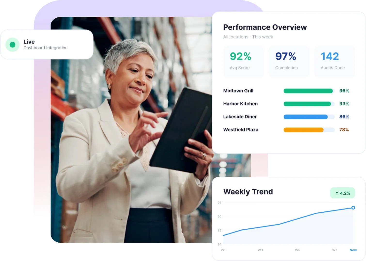 Operational Excellence