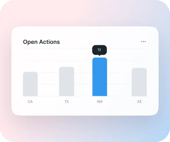 Real-Time Visibility Into Every Location